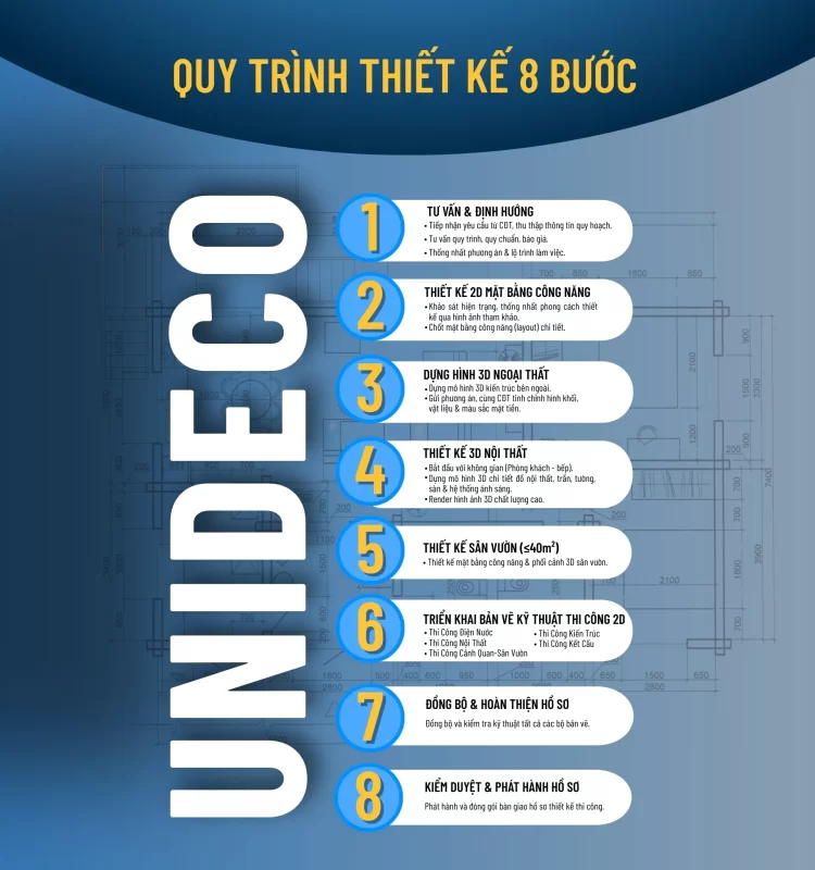 Quy trình thiết kế 8 bước chuẩn chỉnh để có được bộ hồ sơ thiết kế tại Unideco